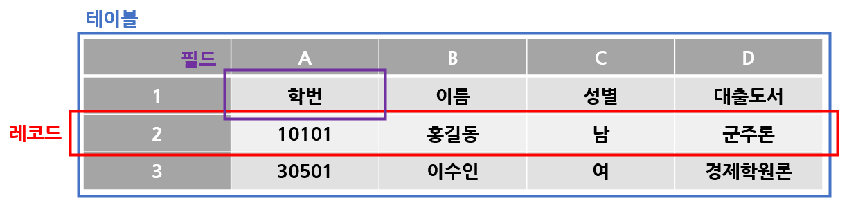 데이터베이스 명칭