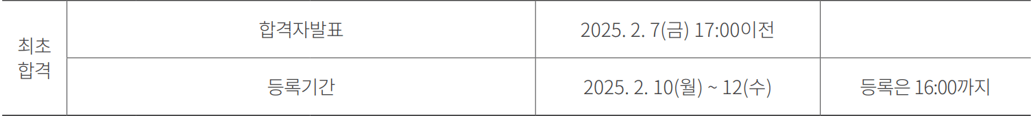 2025 수원대 정시 최초합격자 발표 일정