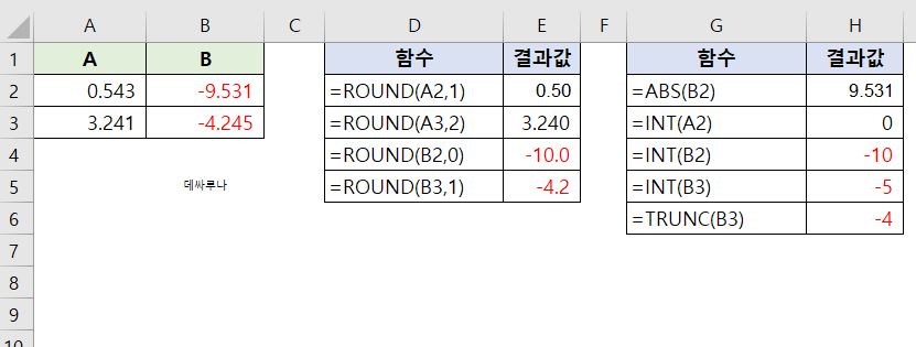 엑셀 숫자 관련 함수 정리