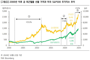 순금 시세 실시간 확인