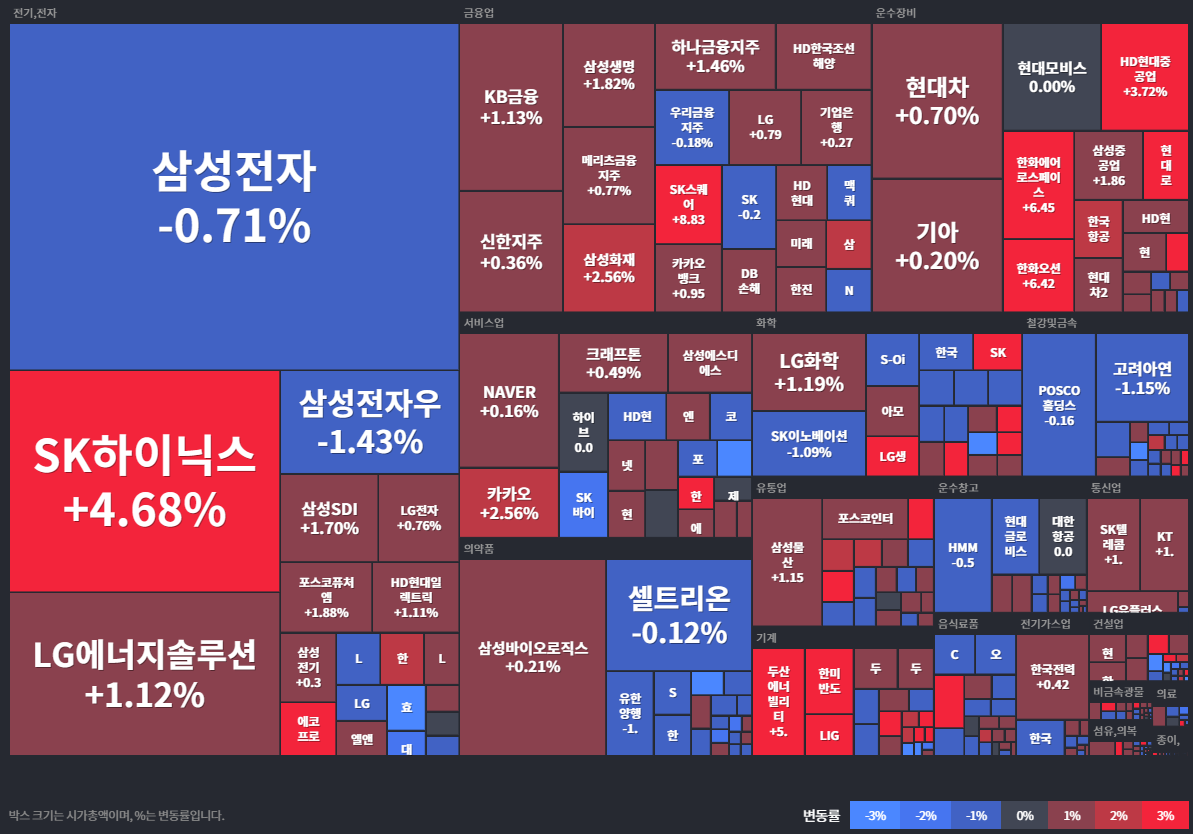 코스피상승률Top30