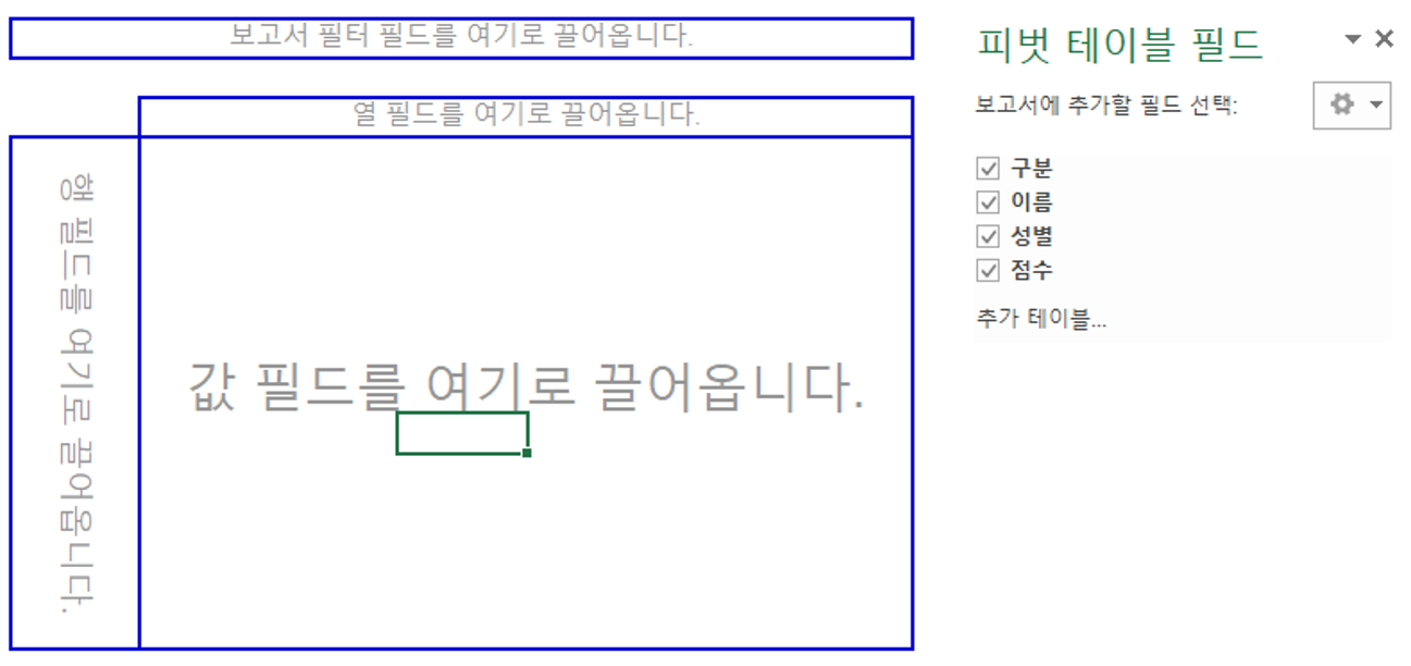 엑셀 피벗 형성