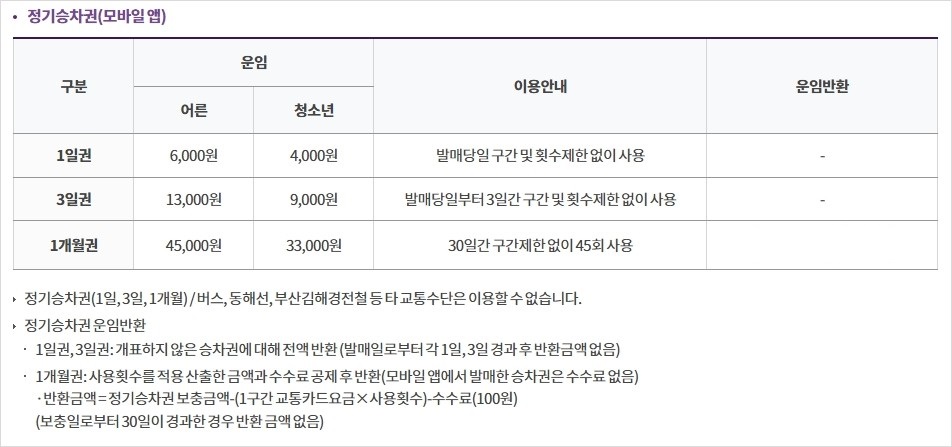 부산지하철 정기승차권