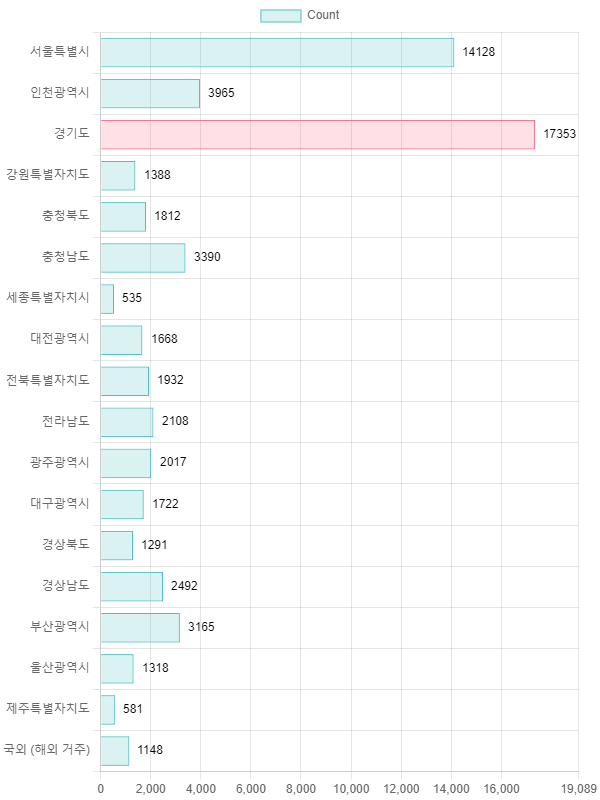 윤석열 퇴진 국민투표 참여방법 및 주소 사이트