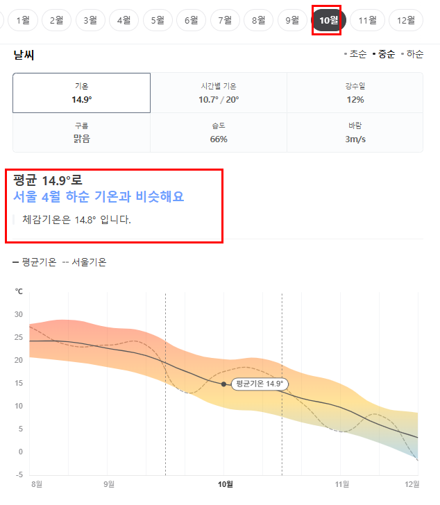중국 청도 칭다오 10월 날씨 옷차림 추천 여행지