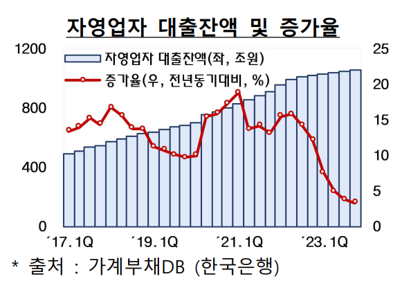 노란우산공제 소득공제 한도 6백만원으로 확대[소상공인]