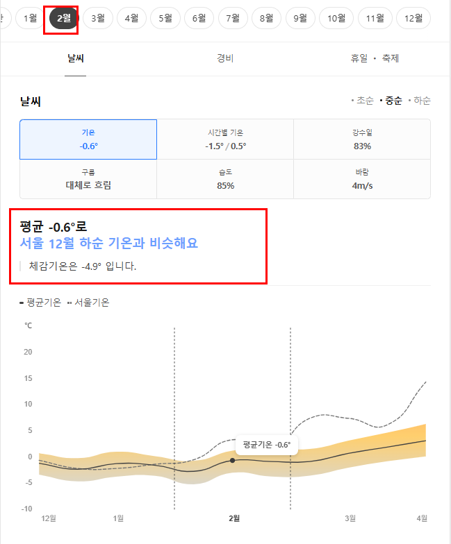 핀란드 2월 날씨 옷차림 추천 여행지