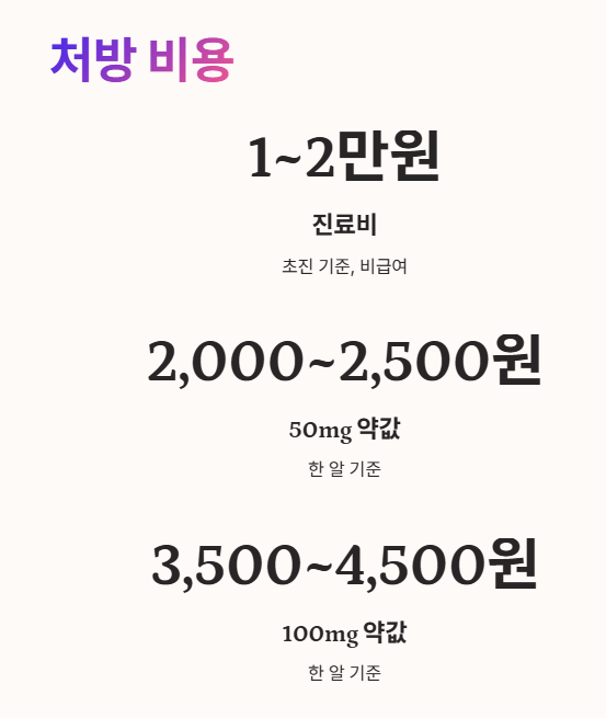 팔팔정 처방 비용