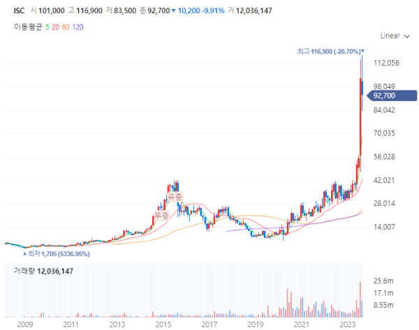 반도체부품관련주대장주_ISC