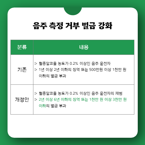 음주-측정-거부-벌금-강화