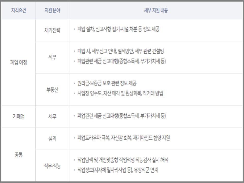 사업정리 컨설팅