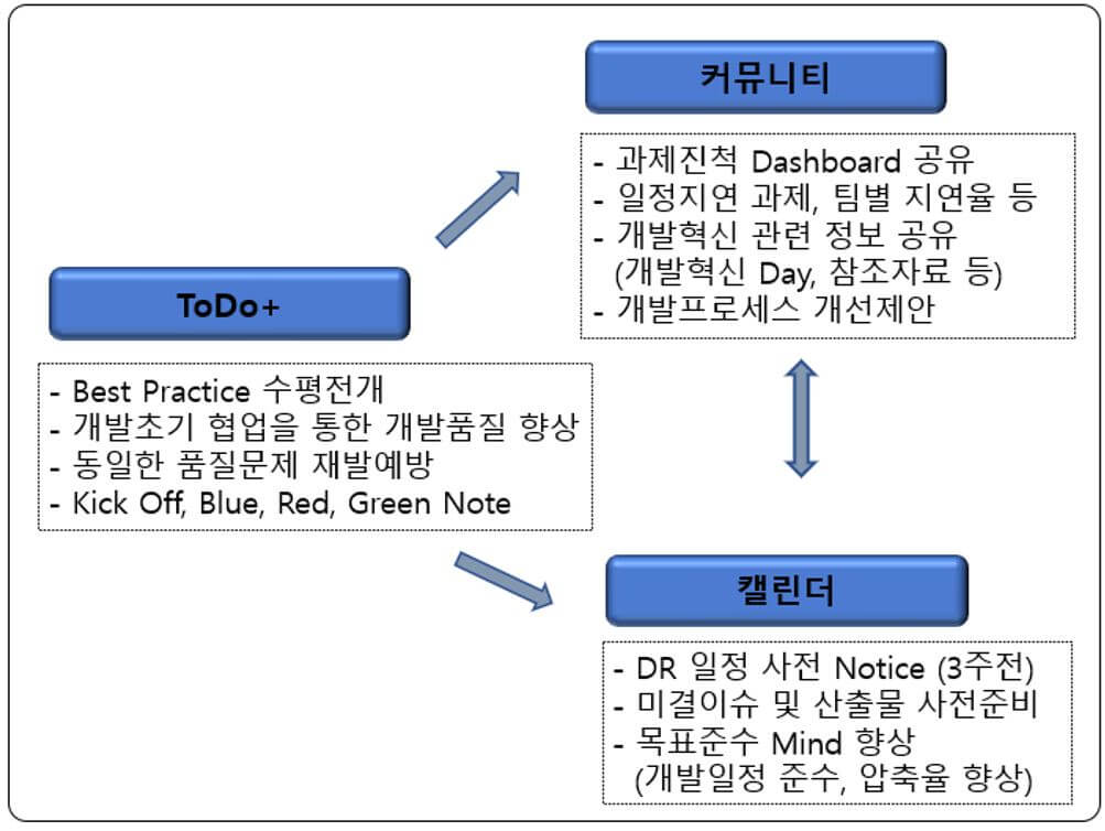 다우오피스-협업기능-활용사례