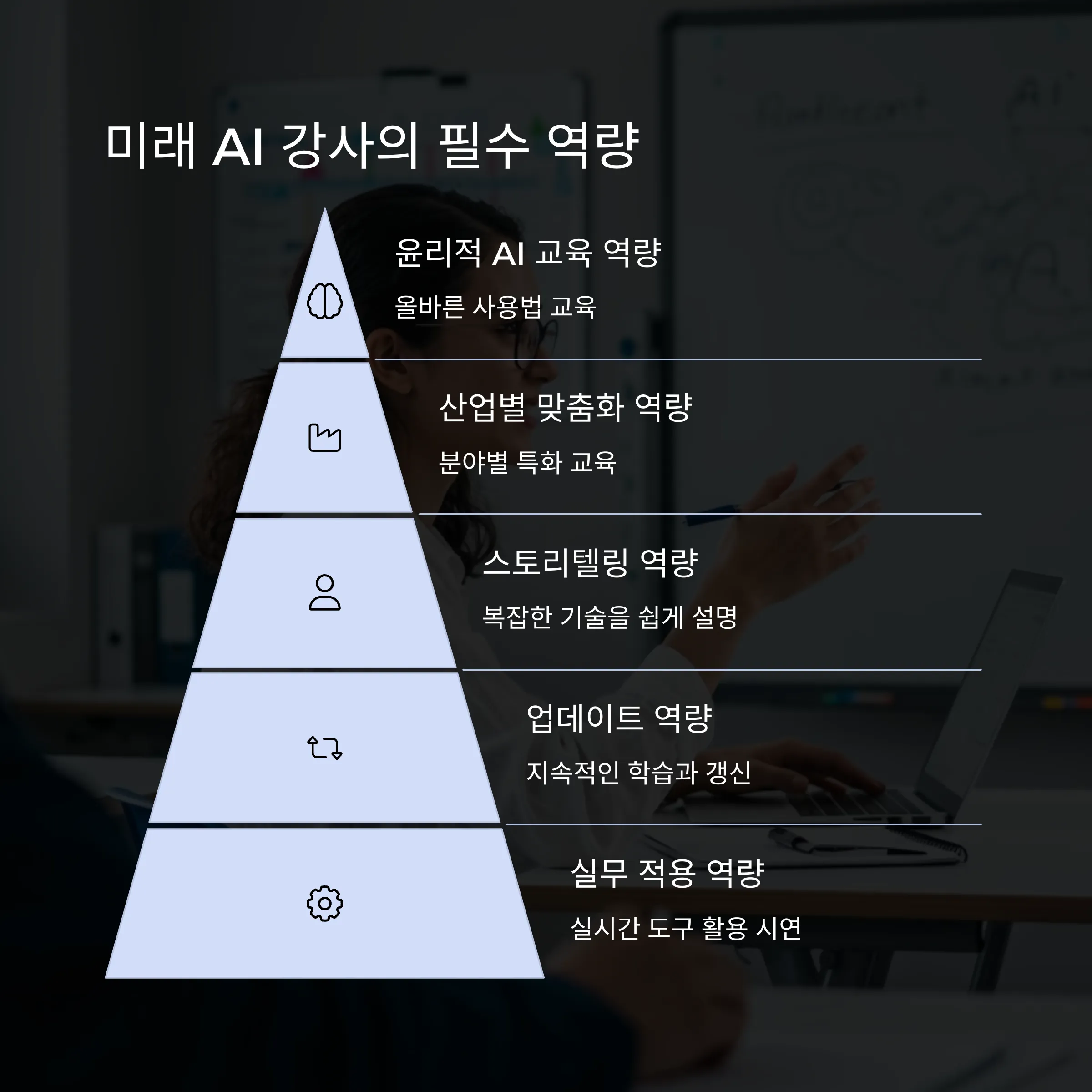AI 교육 트렌드