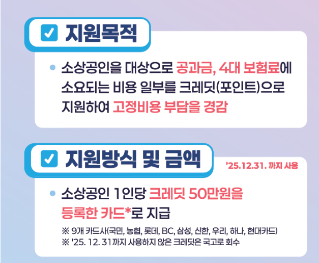 2025 소상공인 부담경감 크레딧 지원사업 총정리: 공과금·4대보험료 최대 50만 원 지원 받는 법!