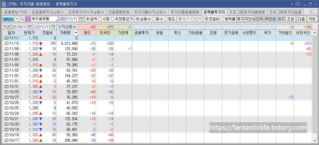 세우글로벌-수급