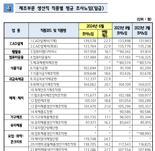 2024년-제조업-직종별-노임단가
