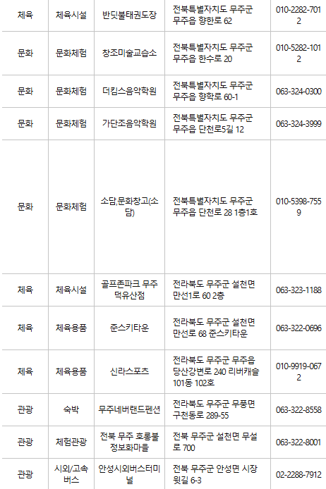 무주 문화누리카드 사용처