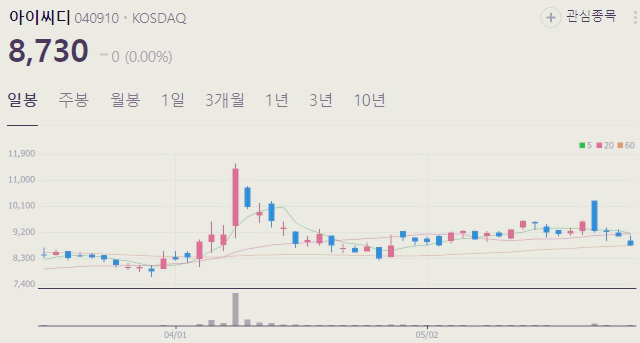 유리기판 관련주 대장주 수혜주 TOP6