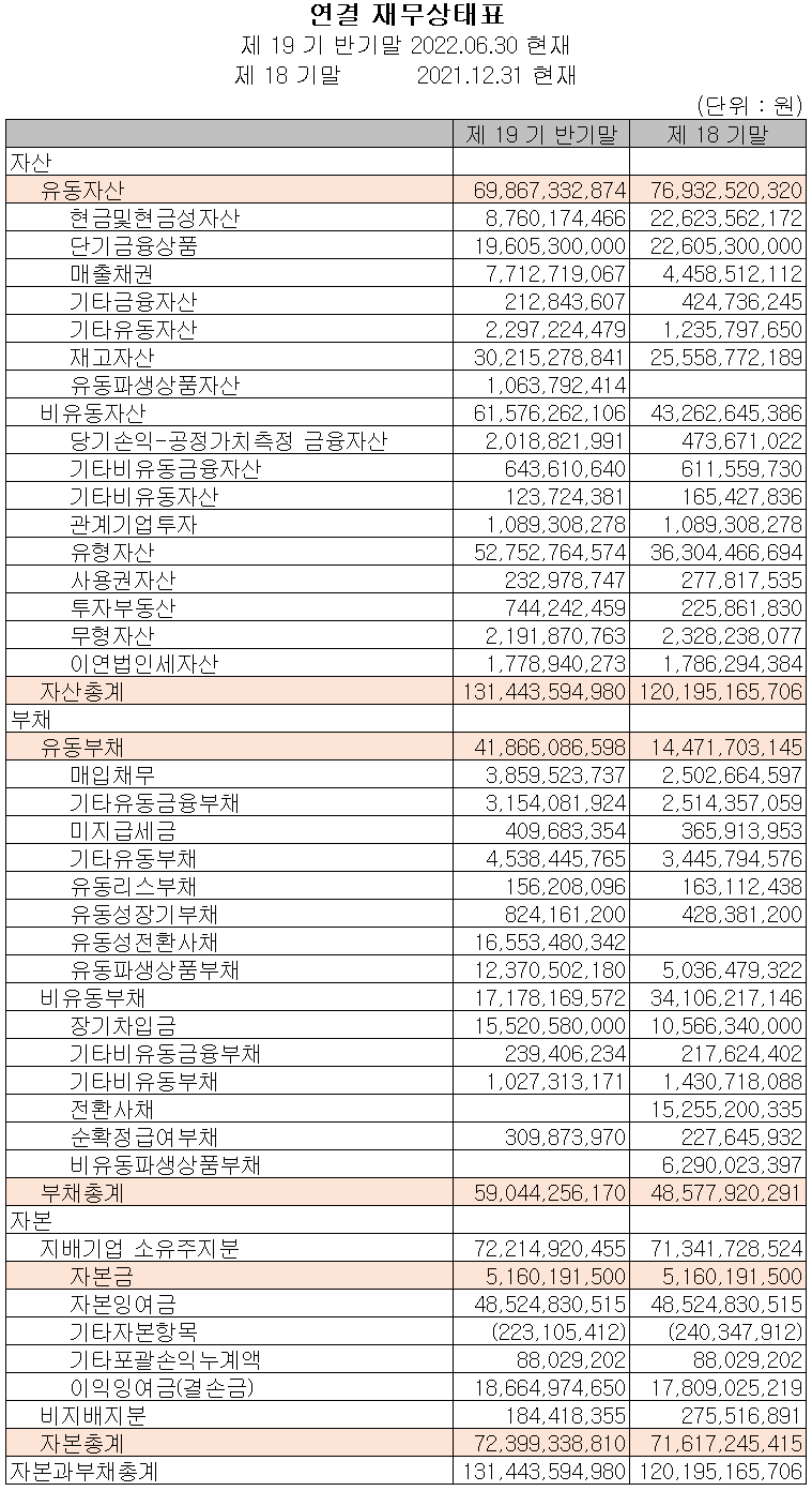 이엔드디 - 재무상태표