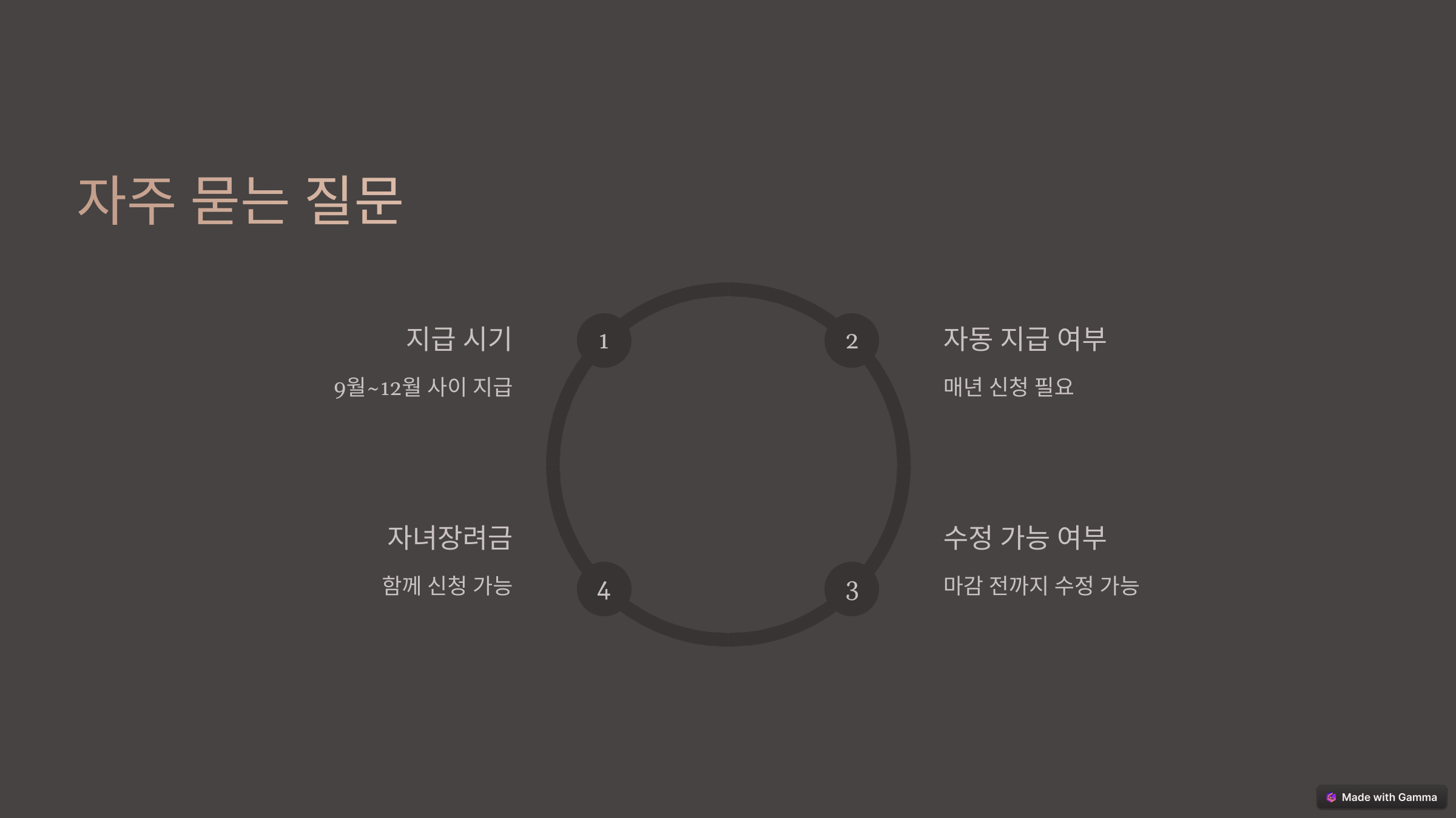 근로장려금 신청