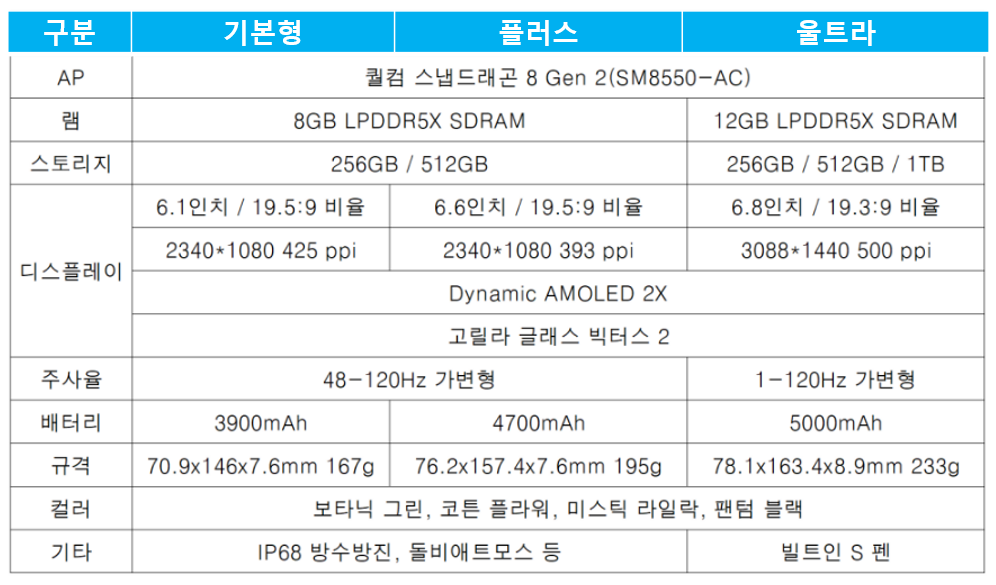 갤럭시S23-스펙표