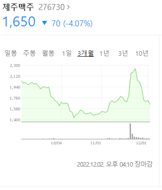월드컵 관련주