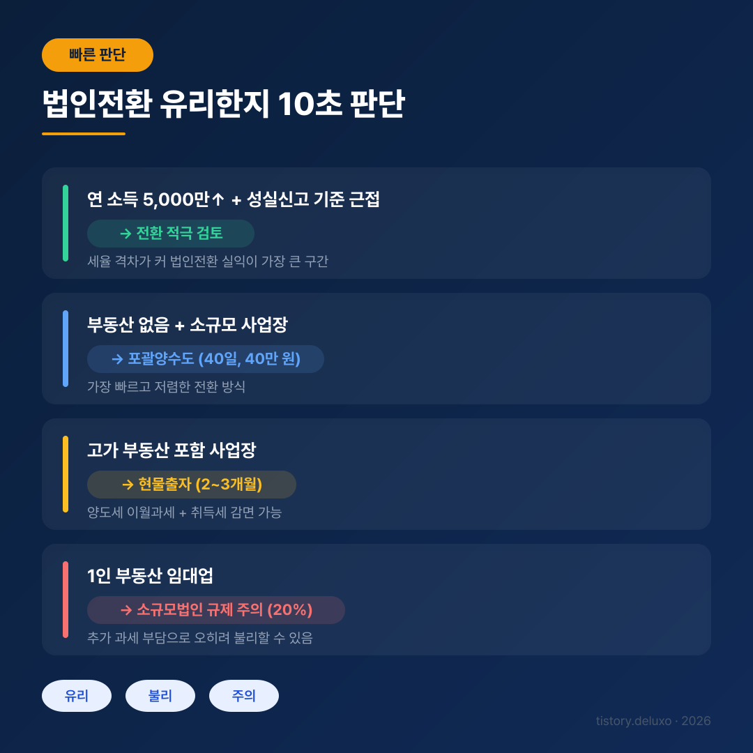 법인전환 가이드