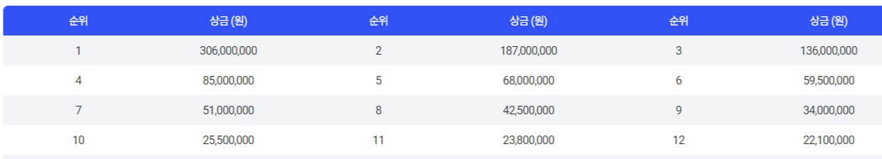 한화 클래식 2023 우승상금