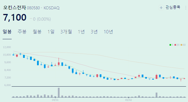 CXL 반도체 관련주 대장주 수혜주 TOP6