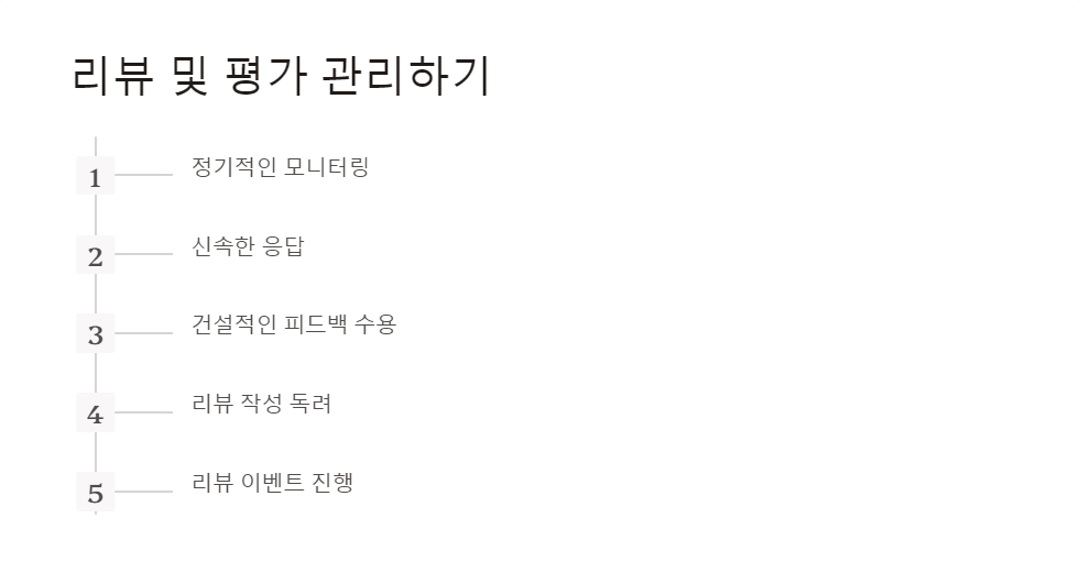 온라인마케팅