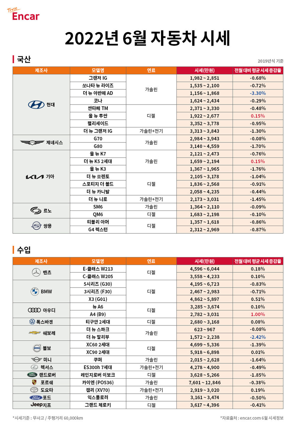 2022년 6월 자동차시세 표