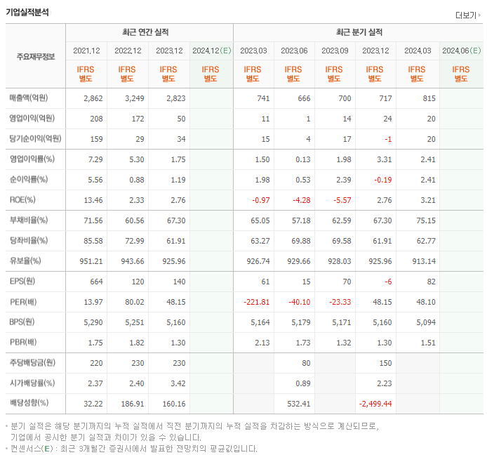 그린케미칼_실적