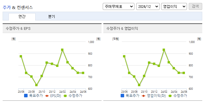 위지트_컨센서스