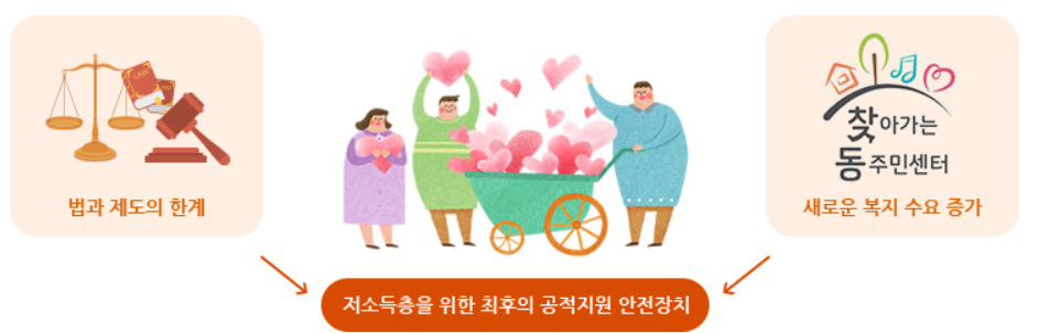 서울형-긴급복지-지원제도