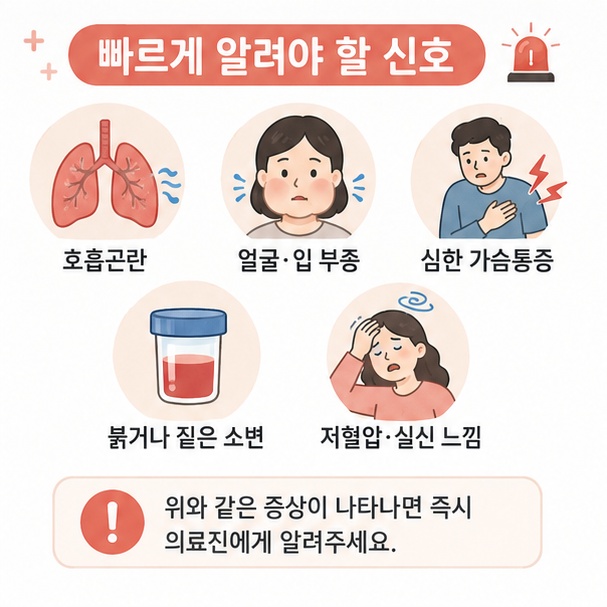호흡곤란, 얼굴·입 부종, 심한 가슴통증, 붉거나 짙은 소변, 저혈압이나 실신 느낌 등 빠르게 알려야 할 신호를 정리한 그림