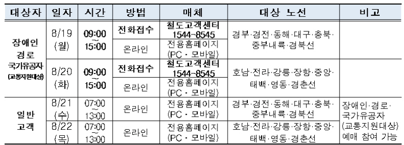 2024 추석 기차표 예매