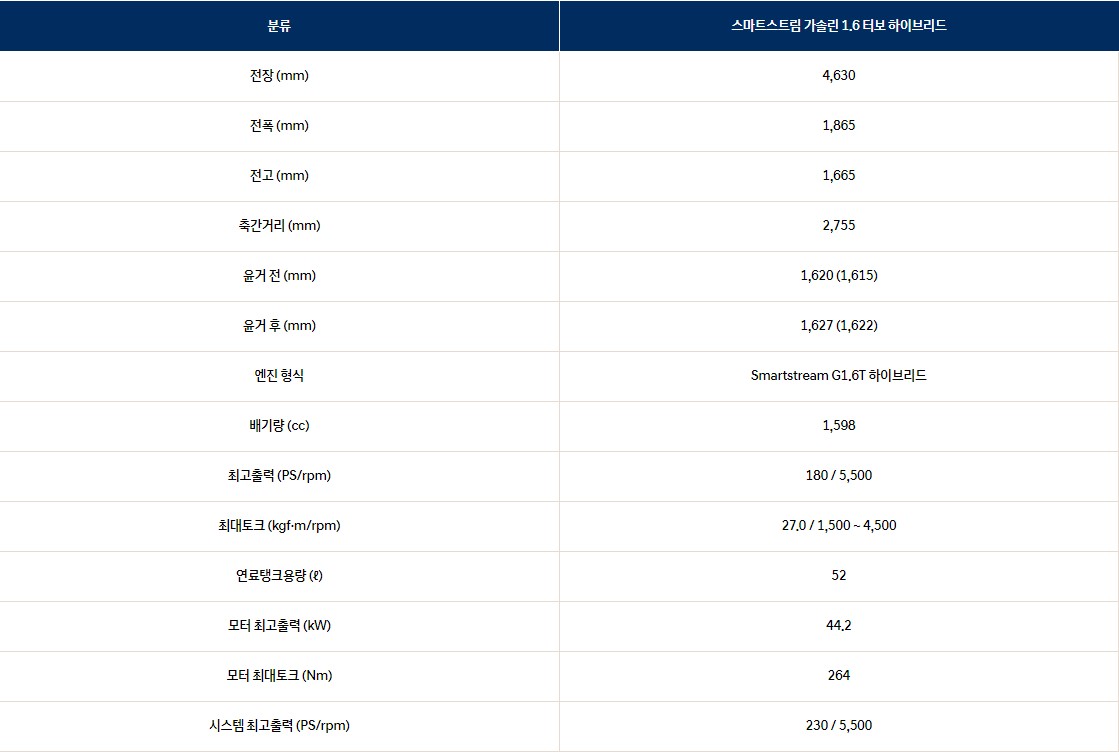 현대 투싼 하이브리드 제원