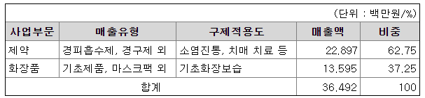 아이큐어 제약과 화장품 사업, 주가 향방은?