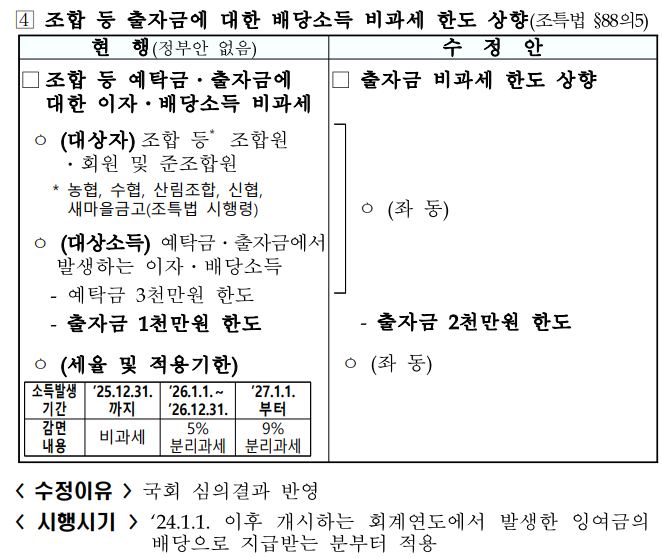 2024년 세법 개정안 [혼인증여재산, 자녀세액공제, 월세액공제]