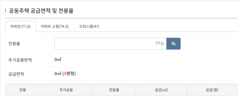 전용면적율 계산기