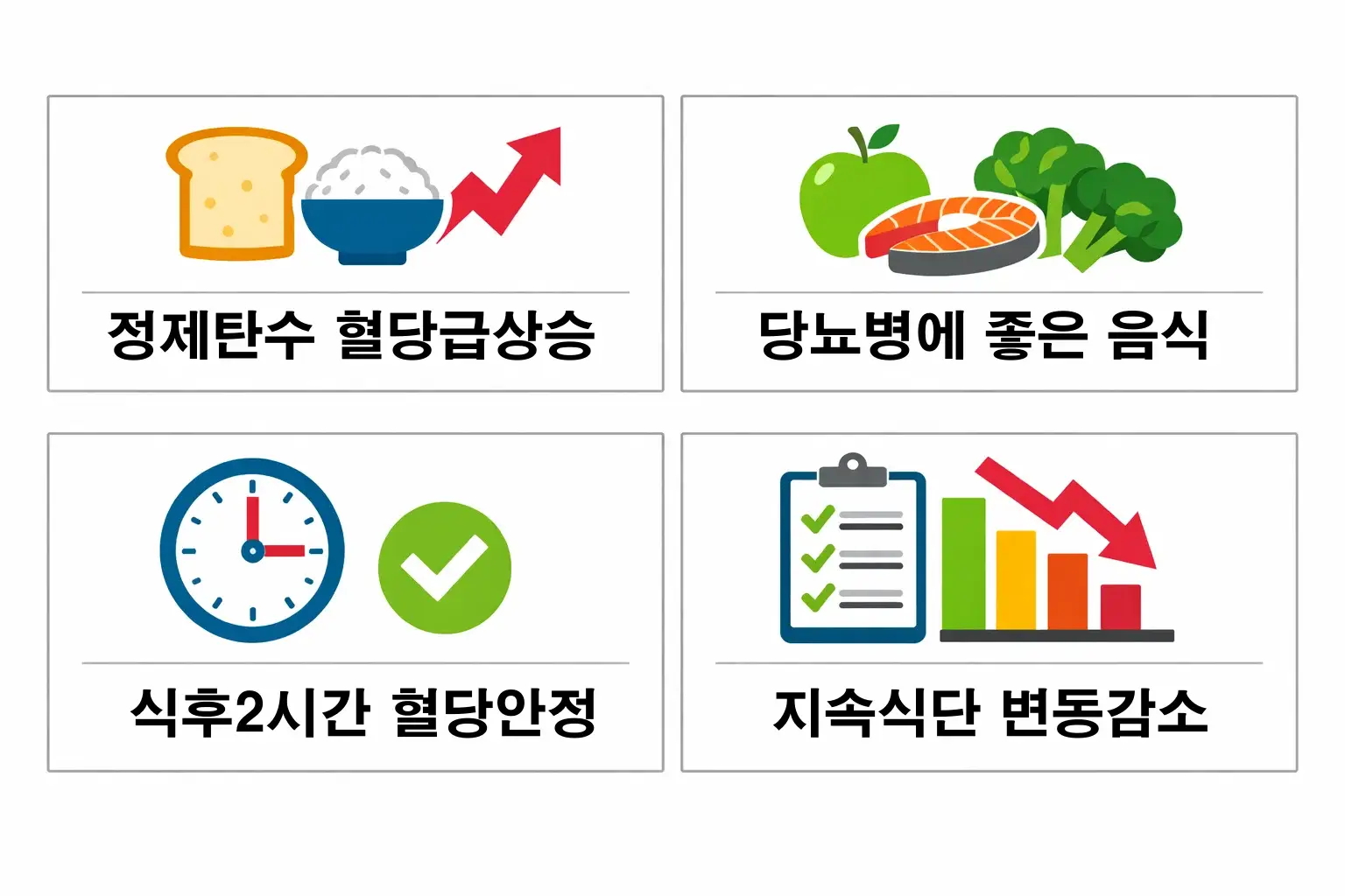 당뇨병에 좋은 음식과 정제탄수화물 섭취 차이에 따른 식후 2시간 혈당 안정 효과를 비교한 인포그래픽 이미지