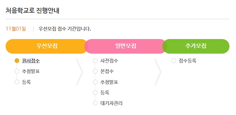 유치원 입소대기