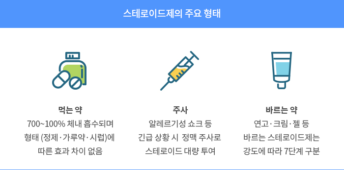 스테로이드제, 염증치료, 항염증제