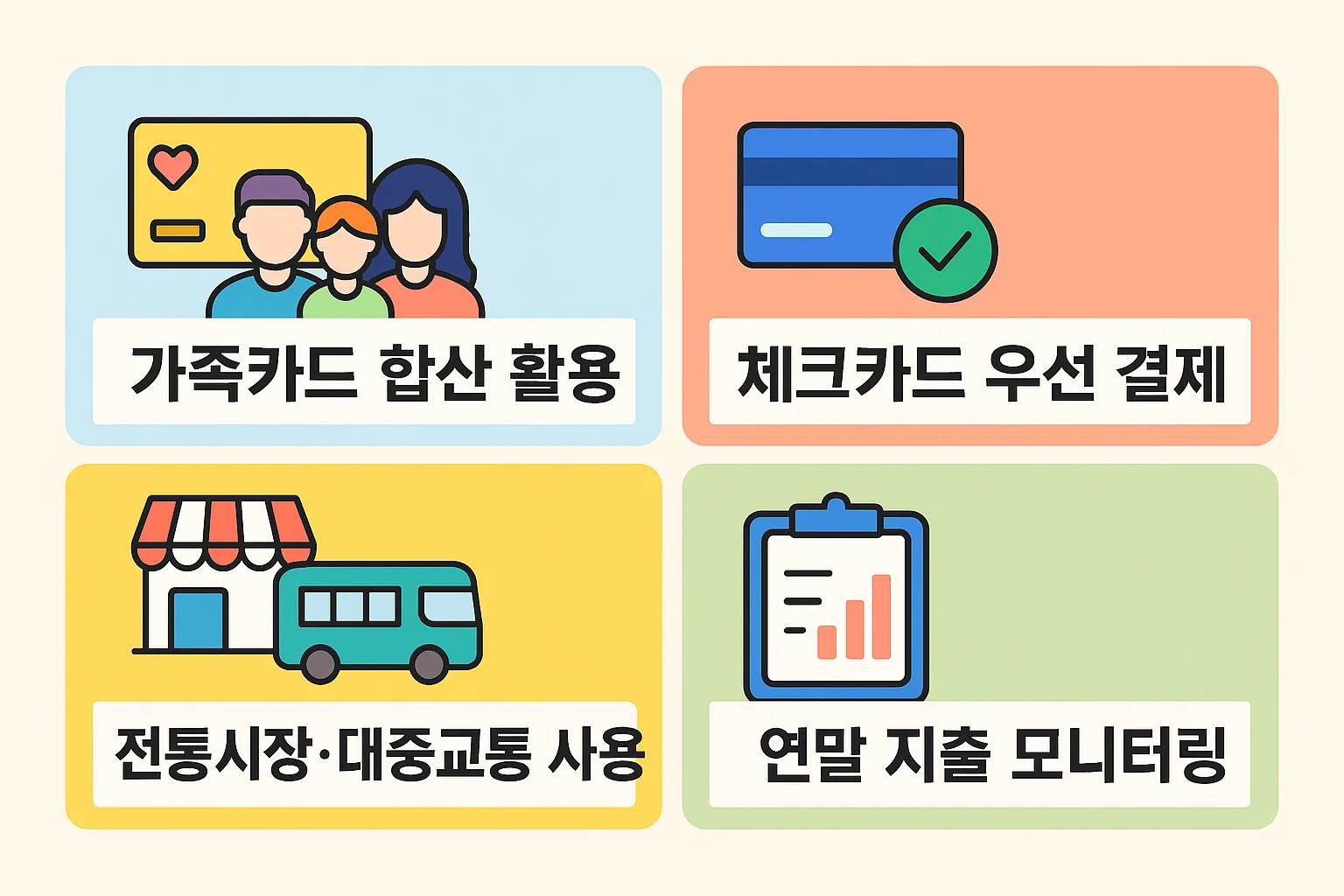 가족카드 합산 활용, 체크카드 우선 결제, 전통시장&middot;대중교통 사용, 연말 지출 모니터링 등 공제액을 극대화하는 실전 절세전략 이미지.