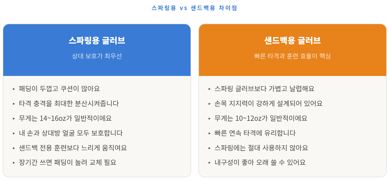 복싱 글러브 온스별 용도 총정리 &mdash; 스파링에는 몇 온스가 맞을까