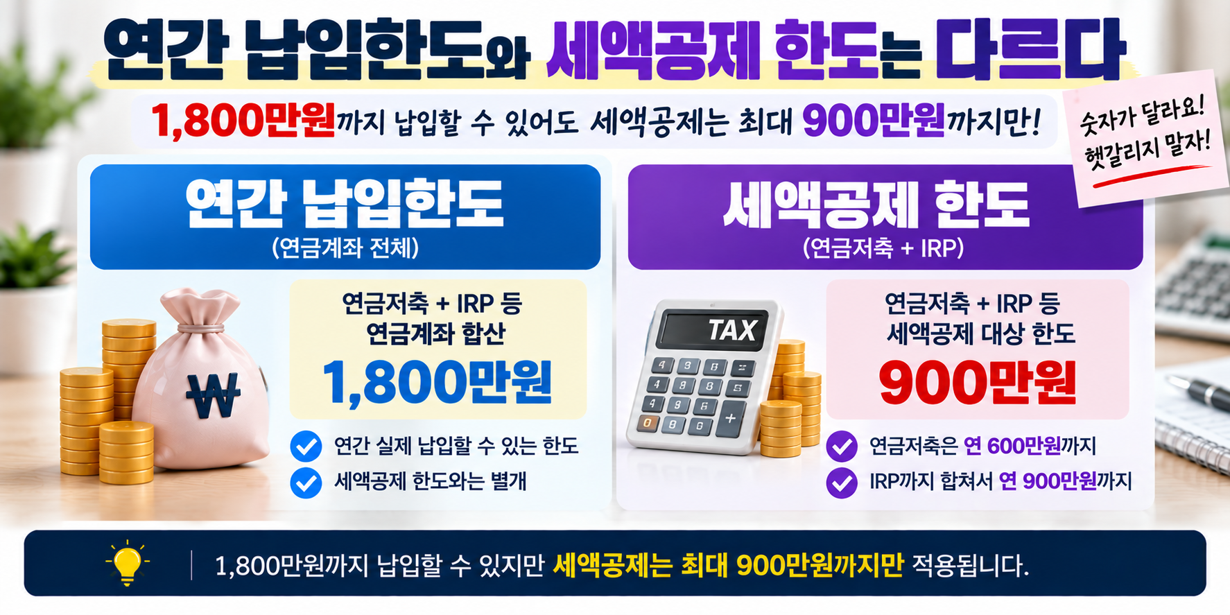 연금저축 IRP 연간 납입한도 1800만원 세액공제 한도 900만원 차이