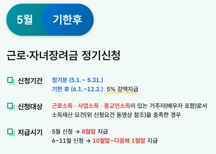 근로장려금 지급 기준 및 신청 방법