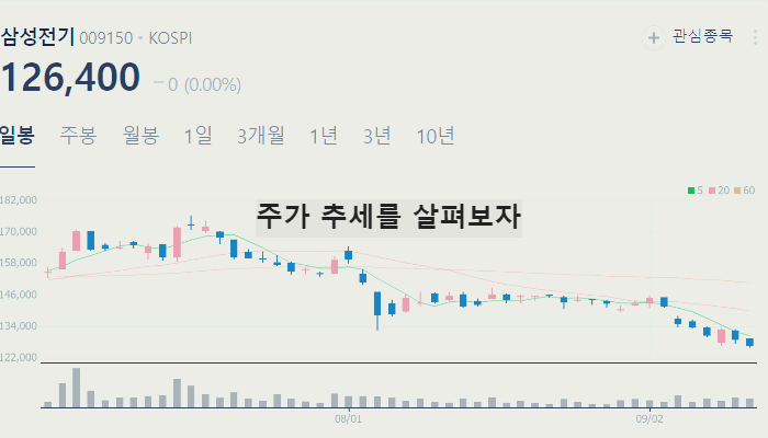 글라스 유리기판 관련주 주식 TOP7