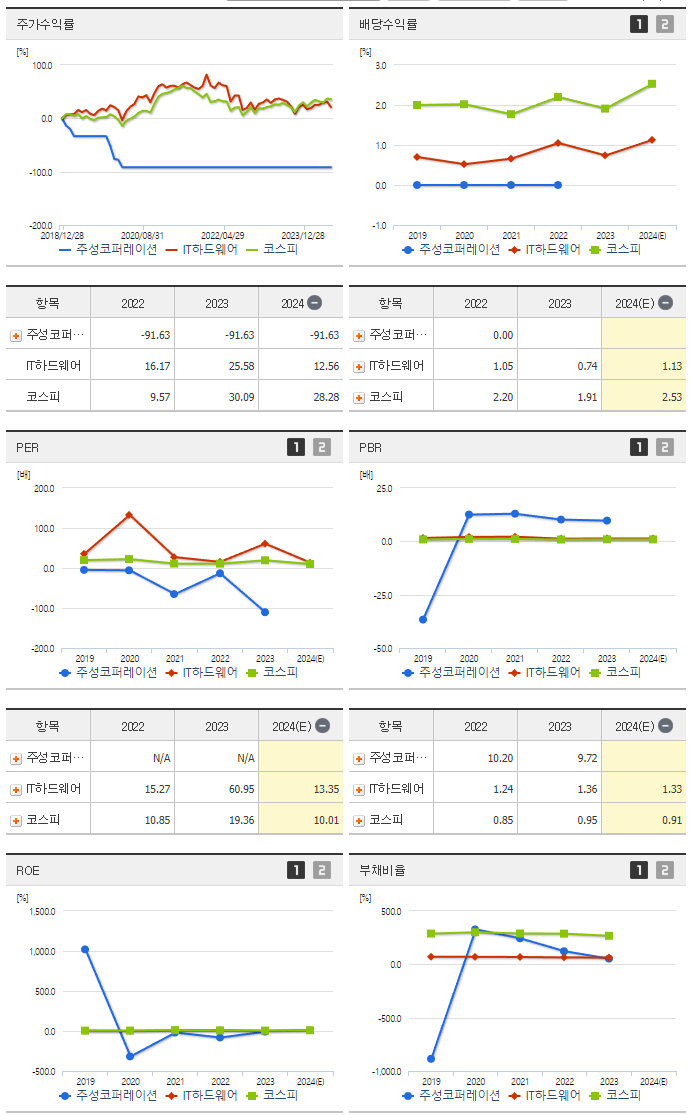 주성코퍼레이션_섹터분석