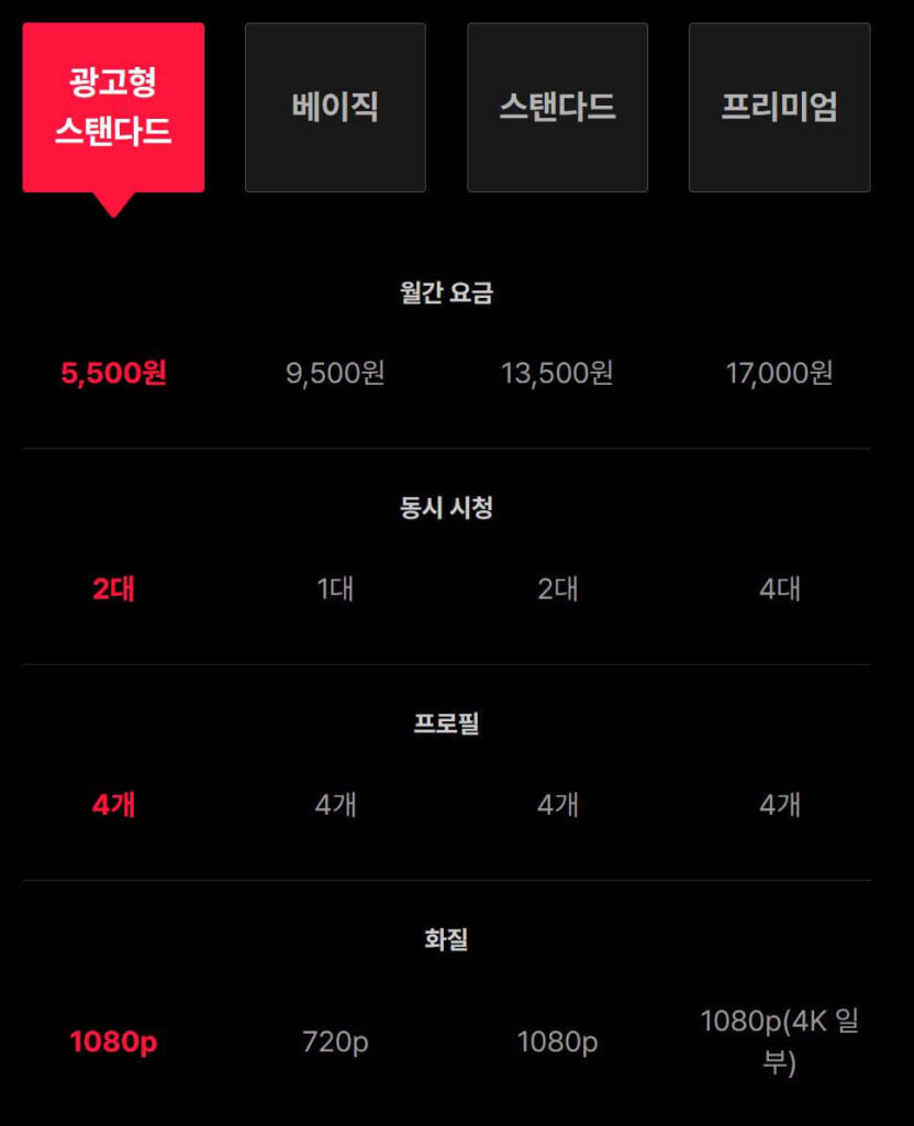 티빙 요금제 종류